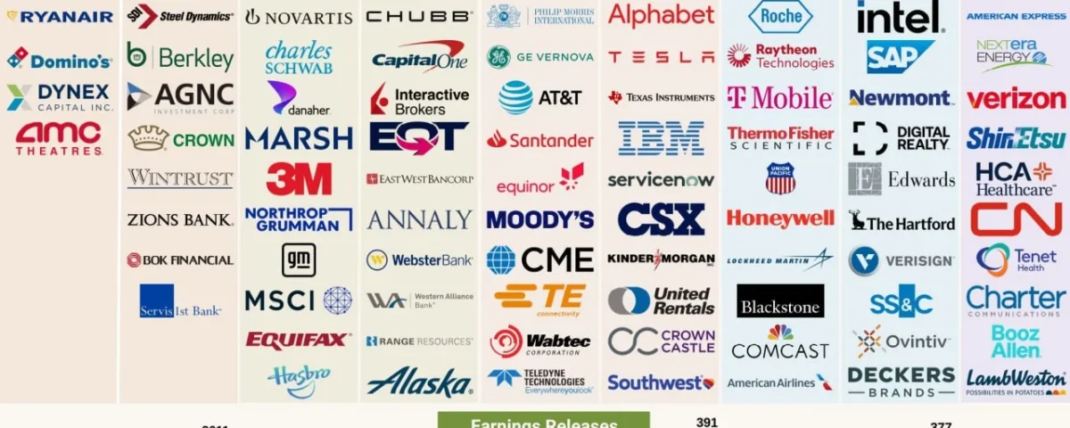 Strong Corporate Earnings Season in the U.S.: Implications for the Crypto Market