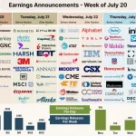Strong Corporate Earnings Season in the U.S.: Implications for the Crypto Market
