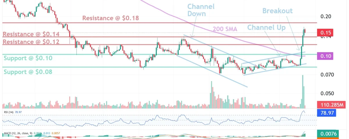 ethena bull market stock chart