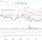 ethena bull market stock chart