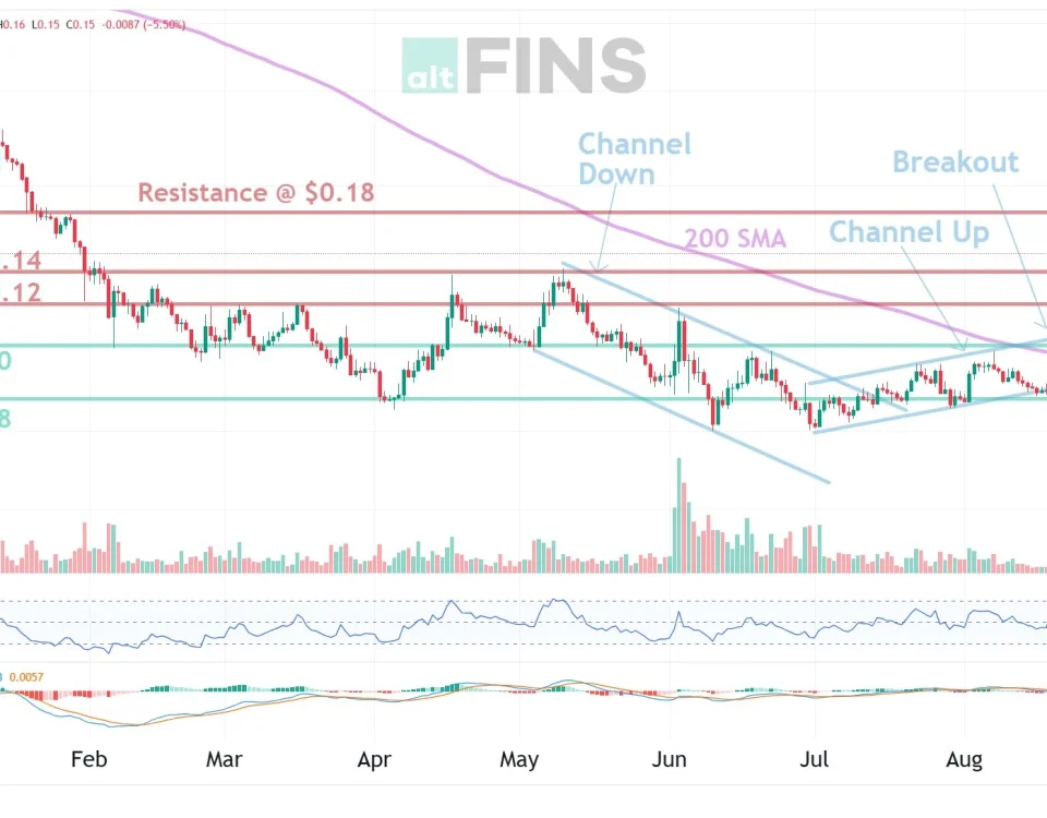 ethena bull market stock chart