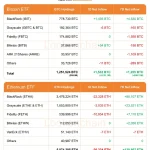 bitcoin etf investment fund finance